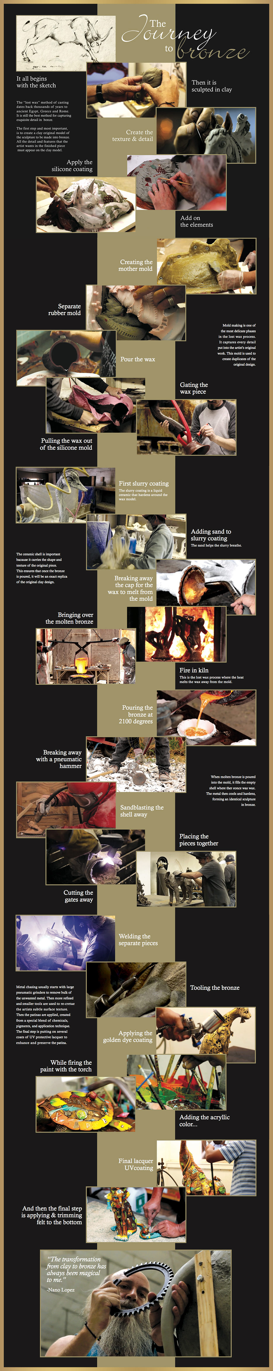 nano-lopez-the-process